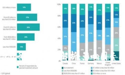 区块链钱包U币转账时间解析：影响因素与实用技巧