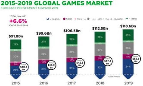 提示：由于您的问题较为简短，并且对于“tokenim”没有给予足够的细节，我们将基于“tokenim”可能是指加密货币领域的一种代币、工具或平台来阐述。如果您有更具体的内容需求，请补充说明。

---

Tokenim对比：哪种加密货币工具更适合你？