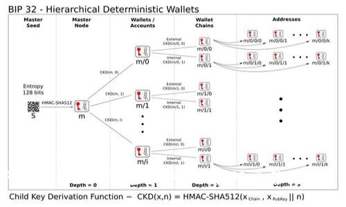 如何在Tokenim钱包中安全快捷地出售数字货币？