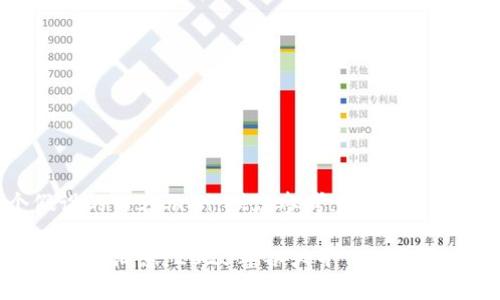 这是一个假设的内容示例，供您参考：

区块链合约最新消息：2023年各大平台的更新与未来趋势